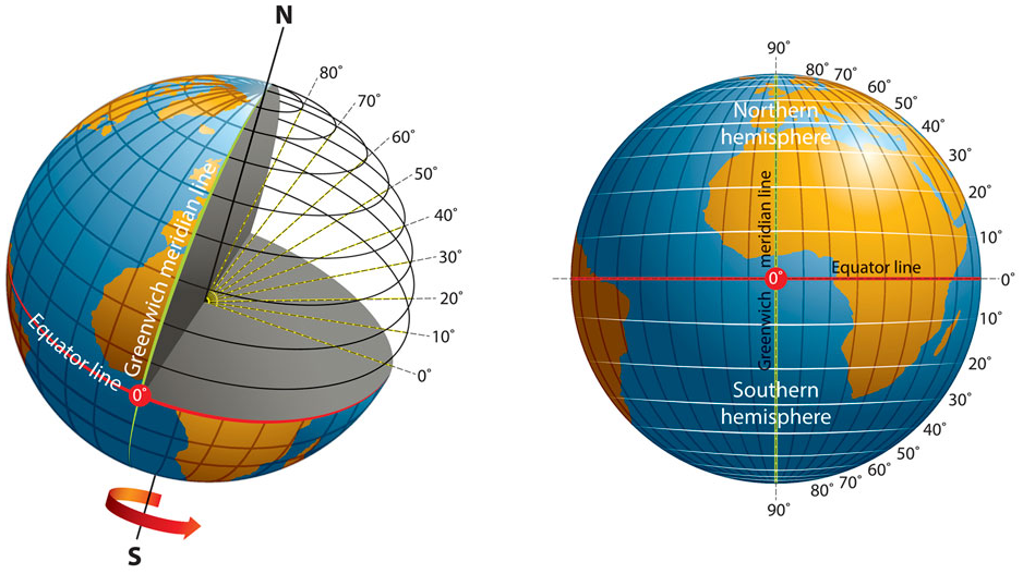 latitude